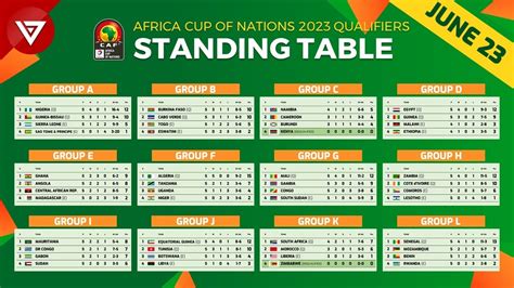 african cup of nations scores|afcon 2023 results today.